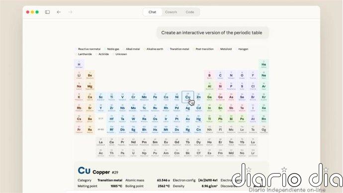 Anthropic incorpora a Claude la función de crear gráficos y diagramas interactivos