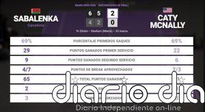 Aryna Sabalenka 2 - 0 Caty McNally: resumen y estadísticas del partido de Miami Open (WTA)