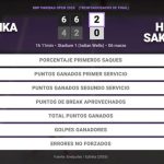 Aryna Sabalenka 2 - 0 Himeno Sakatsume: resumen y estadísticas del partido de BNP Paribas Open (WTA)