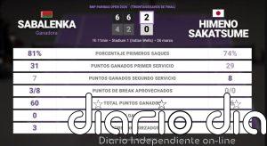 Aryna Sabalenka 2 - 0 Himeno Sakatsume: resumen y estadísticas del partido de BNP Paribas Open (WTA)