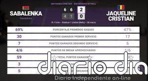 Aryna Sabalenka 2 - 0 Jaqueline Cristian: resumen y estadísticas del partido de BNP Paribas Open (WTA)