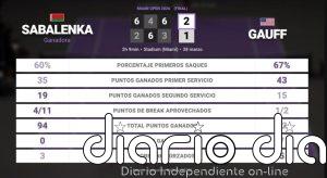 Aryna Sabalenka 2 - 1 Coco Gauff: resumen y estadísticas del partido de Miami Open (WTA)