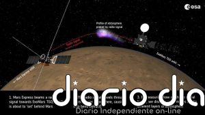 Así fue el "extraordinario" impacto de la supertormenta solar en Marte: La atmósfera superior, inundada de electrones