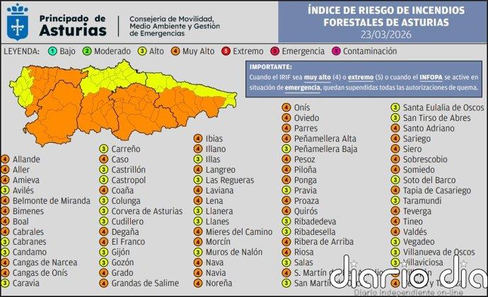Asturias eleva a 'muy alto' el riesgo de incendios forestales en 48 concejos