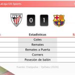 Athletic 0 - 1 Barcelona | Resumen, goles y resultado del partido de hoy
