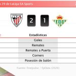 Athletic 2 - 1 Betis | Resumen, goles y resultado del partido de hoy