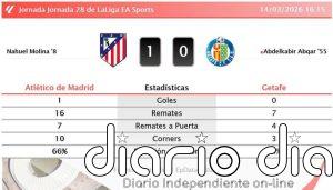 Atlético de Madrid 1 - 0 Getafe | Resumen, goles y resultado del partido de hoy