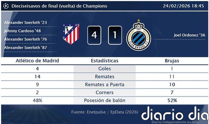 Atlético de Madrid 4 - 1 Brujas | Resumen, goles y resultado del partido de hoy