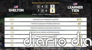 Ben Shelton 1 - 2 Learner Tien: resumen y estadísticas del partido de BNP Paribas Open (ATP)