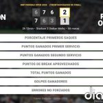Ben Shelton 2 - 1 Reilly Opelka: resumen y estadísticas del partido de BNP Paribas Open (ATP)