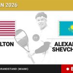 Ben Shelton - Alexander Shevchenko, en directo hoy: sigue el partido de Miami Open