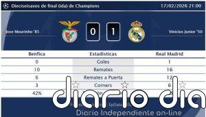 Benfica 0 - 1 Real Madrid | Resumen, goles y resultado del partido de hoy