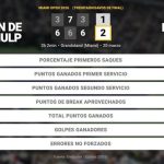 Botic van de Zandschulp 1 - 2 Taylor Fritz: resumen y estadísticas del partido de Miami Open (ATP)