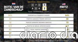 Botic van de Zandschulp 1 - 2 Taylor Fritz: resumen y estadísticas del partido de Miami Open (ATP)