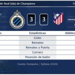Brujas 3 - 3 Atlético de Madrid | Resumen, goles y resultado del partido de hoy