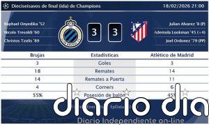 Brujas 3 - 3 Atlético de Madrid | Resumen, goles y resultado del partido de hoy