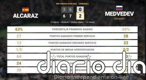 Carlos Alcaraz 0 - 2 Daniil Medvedev: resumen y estadísticas del partido de BNP Paribas Open (ATP)