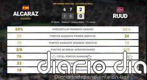 Carlos Alcaraz 2 - 0 Casper Ruud: resumen y estadísticas del partido de BNP Paribas Open (ATP)