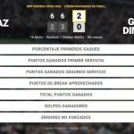 Carlos Alcaraz 2 - 0 Grigor Dimitrov: resumen y estadísticas del partido de BNP Paribas Open (ATP)