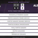 Coco Gauff 0 - 1 Alexandra Eala: resumen y estadísticas del partido de BNP Paribas Open (WTA)