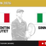 Corentin Moutet - Jannik Sinner, en directo hoy: sigue el partido de Miami Open