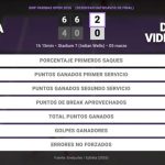 Cristina Bucsa 2 - 0 Darja Vidmanova: resumen y estadísticas del partido de BNP Paribas Open (WTA)