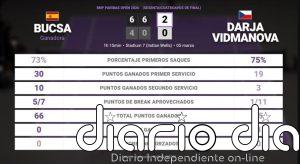 Cristina Bucsa 2 - 0 Darja Vidmanova: resumen y estadísticas del partido de BNP Paribas Open (WTA)