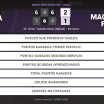 Cristina Bucsa 2 - 1 Magdalena Frech: resumen y estadísticas del partido de Merida Open Akron (WTA)
