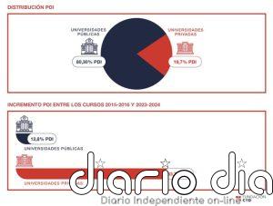 ¿Cuál es el perfil y la situación del profesorado en la universidad española