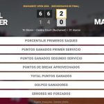 Daniel Altmaier 2 - 0 Pedro Martinez: resumen y estadísticas del partido de Bucharest Open (ATP)