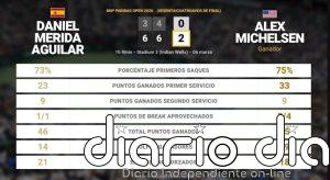 Daniel Merida Aguilar 0 - 2 Alex Michelsen: resumen y estadísticas del partido de BNP Paribas Open (ATP)