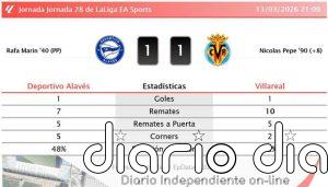 Deportivo Alavés 1 - 1 Villareal | Resumen, goles y resultado del partido de hoy