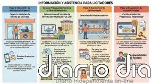 El Ayuntamiento organiza esta próxima semana una jornada de puertas abiertas al párking de Ferreros