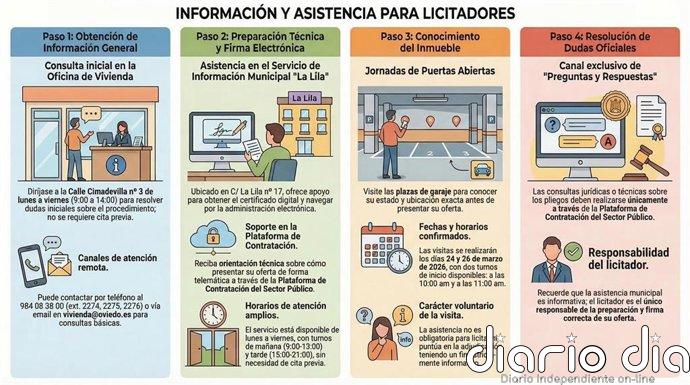 El Ayuntamiento organiza esta próxima semana una jornada de puertas abiertas al párking de Ferreros