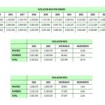 El crecimiento de trabajadoras autónomas triplica al de los hombres en la última década, según ATA