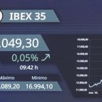 El Ibex 35 ahonda su caída a media sesión y cae más de un 2% tras las nuevas tensiones por Irán