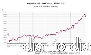 El Ibex 35 pierde los 17.000 puntos tras abrir con una caída del 1%, con el petróleo ya en 102 dólares