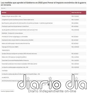 El petróleo al alza pone en alerta a España: ¿Volverá el Gobierno a intervenir los precios?
