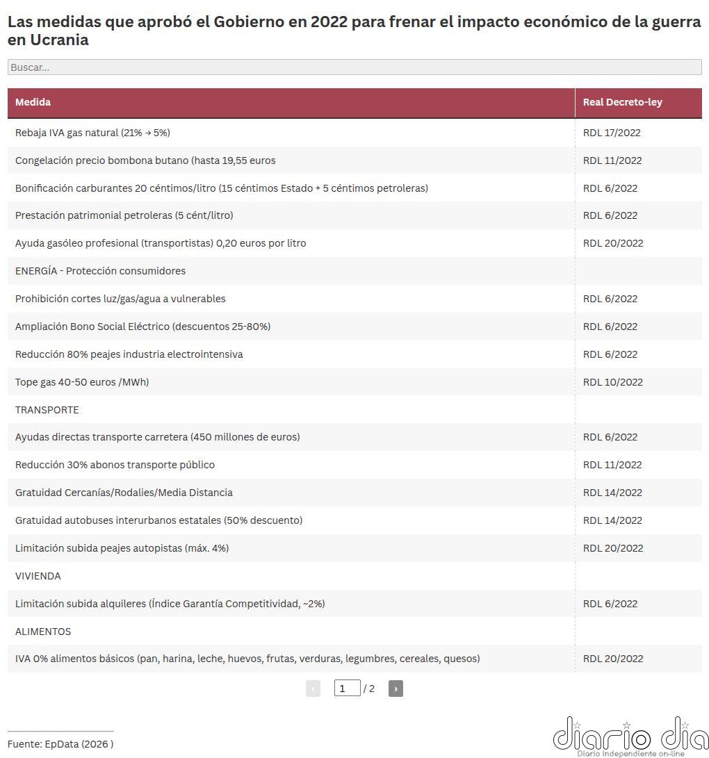 El petróleo al alza pone en alerta a España: ¿Volverá el Gobierno a intervenir los precios?