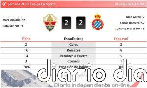 Elche 2 - 2 Espanyol | Resumen, goles y resultado del partido de hoy