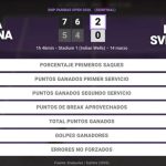 Elena Rybakina 2 - 0 Elina Svitolina: resumen y estadísticas del partido de BNP Paribas Open (WTA)