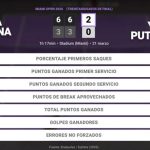 Elena Rybakina 2 - 0 Yulia Putintseva: resumen y estadísticas del partido de Miami Open (WTA)