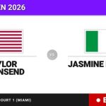 Elena Rybakina - Yulia Putintseva, en directo hoy: sigue el partido de Miami Open