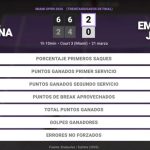 Elina Svitolina 2 - 0 Emerson Jones: resumen y estadísticas del partido de Miami Open (WTA)