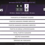 Elise Mertens 2 - 0 Cristina Bucsa: resumen y estadísticas del partido de BNP Paribas Open (WTA)