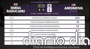 Emma Raducanu 0 - 2 Amanda Anisimova: resumen y estadísticas del partido de BNP Paribas Open (WTA)