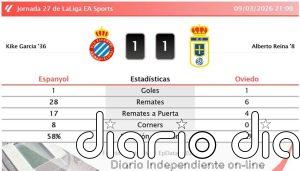 Espanyol 1 - 1 Oviedo | Resumen, goles y resultado del partido de hoy