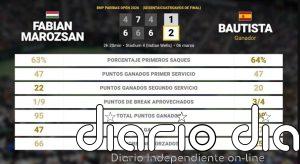 Fabian Marozsan 1 - 2 Roberto Bautista Agut: resumen y estadísticas del partido de BNP Paribas Open (ATP)