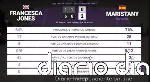 Francesca Jones 0 - 2 Guiomar Maristany: resumen y estadísticas del partido de Copa Colsanitas (WTA)