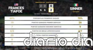 Francisco Cerundolo 0 - 2 Alexander Zverev: resumen y estadísticas del partido de Miami Open (ATP)